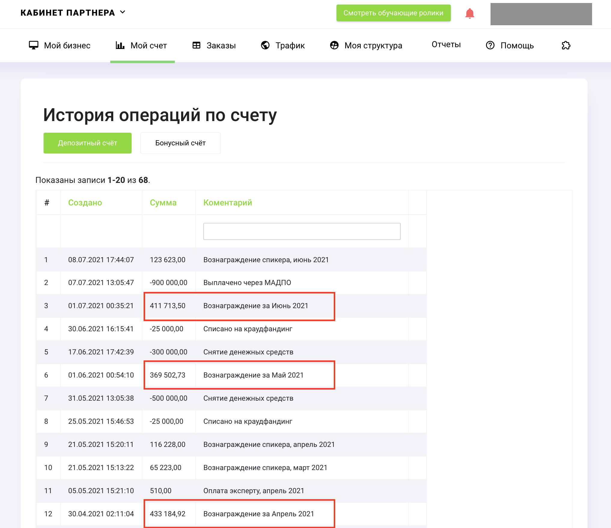 процент с продаж