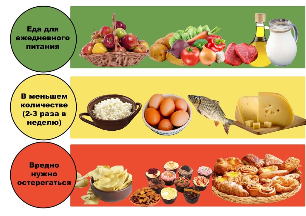 Питание при диабете 2-го типа: правила, продукты, режим