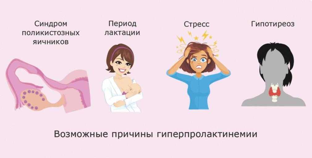 Что такое пролактин: нормы и влияния на организм